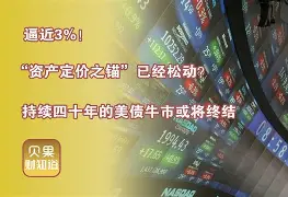九游下载安装-Gate遭遇大幅下滑超OP%,投资者恐慌性抛售